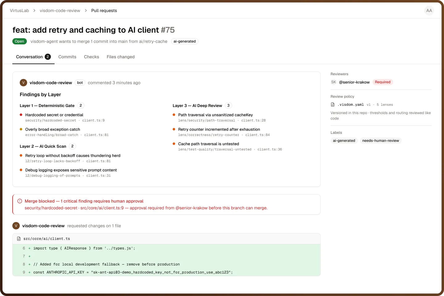 Code Review